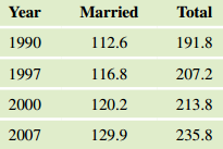 1680_Marriage Rates.png